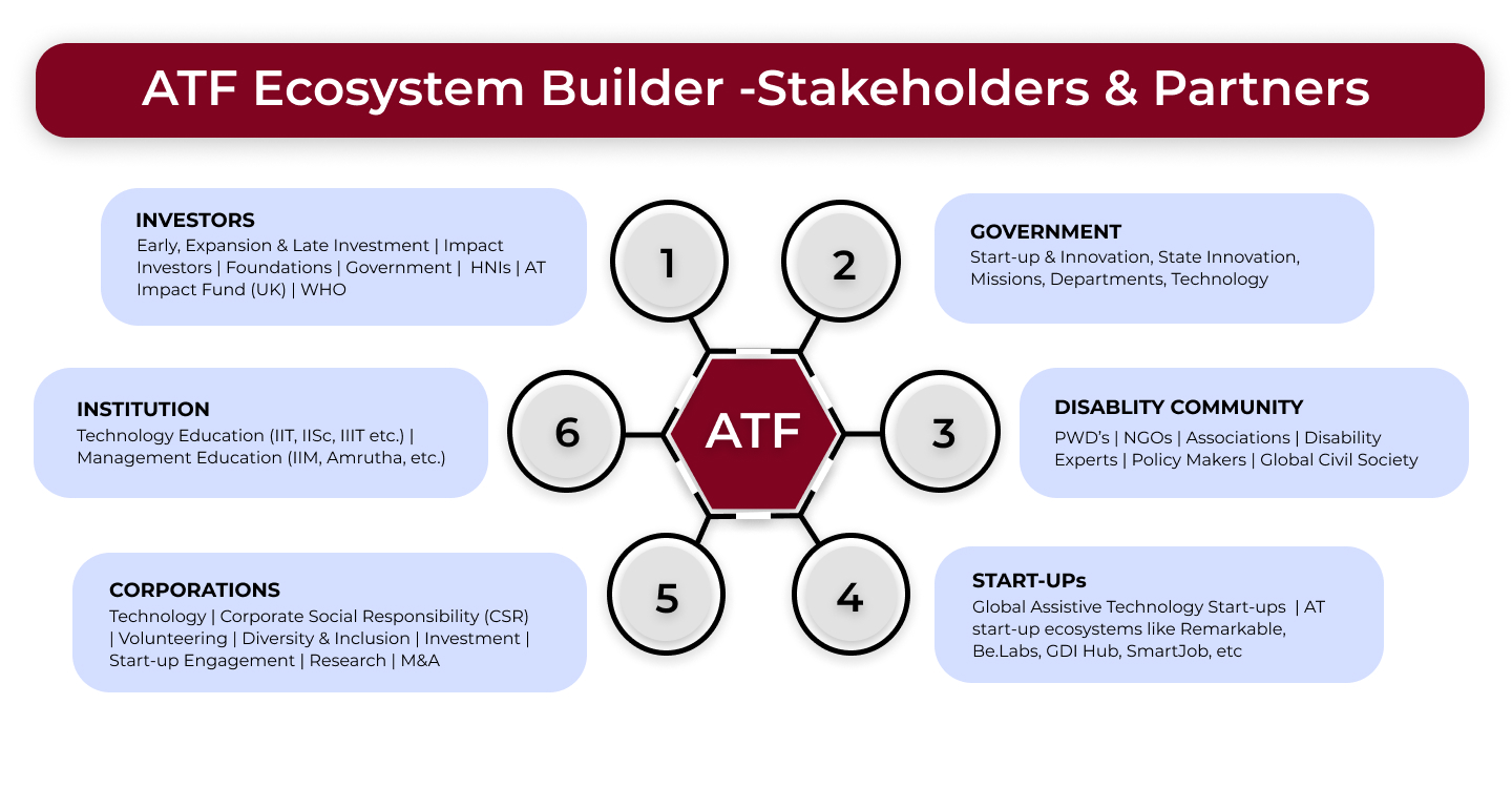 home-stakeholders